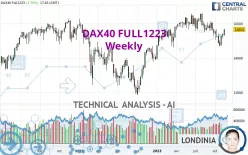 DAX40 FULL0325 - Weekly