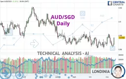 AUD/SGD - Daily