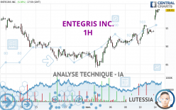 ENTEGRIS INC. - 1H