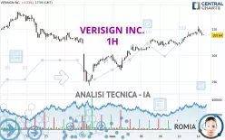 VERISIGN INC. - 1H