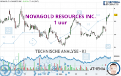 NOVAGOLD RESOURCES INC. - 1 uur