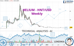 HELIUM - HNT/USD - Weekly