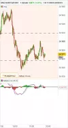 DOW JONES - MINI DJ30 FULL0625 - 1 min.