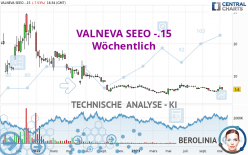 VALNEVA SEEO -.15 - Wöchentlich