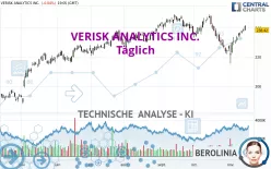 VERISK ANALYTICS INC. - Täglich