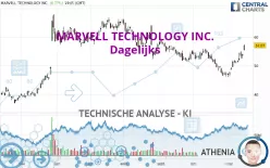 MARVELL TECHNOLOGY INC. - Dagelijks