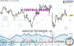 CENTRUS ENERGY - 1H