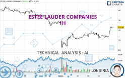 ESTEE LAUDER COMPANIES - 1H