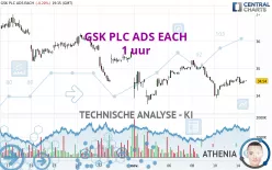 GSK PLC ADS EACH - 1 uur