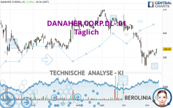 DANAHER CORP.DL-.01 - Täglich