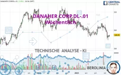 DANAHER CORP.DL-.01 - Wöchentlich