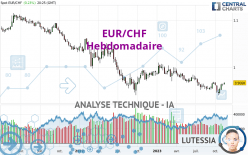 EUR/CHF - Hebdomadaire