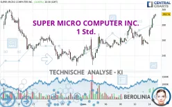 SUPER MICRO COMPUTER INC. - 1 Std.