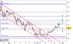 LITECOIN - LTC/USD - 8 uur