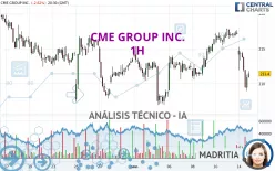 CME GROUP INC. - 1H