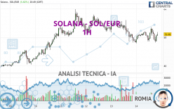 SOLANA - SOL/EUR - 1H