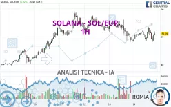 SOLANA - SOL/EUR - 1H