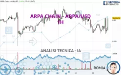 ARPA CHAIN - ARPA/USD - 1H