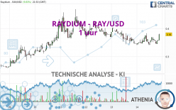 RAYDIUM - RAY/USD - 1 uur