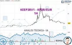 KEEP3RV1 - KP3R/EUR - 1H