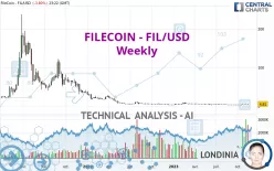 FILECOIN - FIL/USD - Weekly