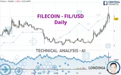 FILECOIN - FIL/USD - Daily