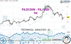 FILECOIN - FIL/USD - 1H