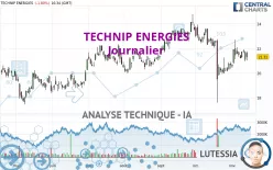 TECHNIP ENERGIES - Journalier