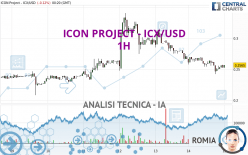 ICON PROJECT - ICX/USD - 1H