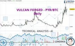 VULCAN FORGED - PYR/BTC - Daily