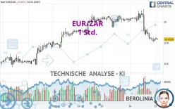 EUR/ZAR - 1H