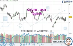 SILVER - USD - Täglich