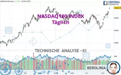 NASDAQ100 INDEX - Täglich