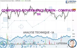 COMPOUND GOVERNANCE TOKEN - COMP/USD - 1H