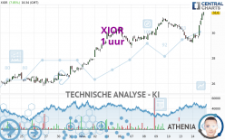 XIOR - 1 uur