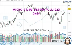 MICRO E-MINI S&amp;P500 FULL0325 - Diario