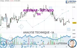 AIRSWAP - AST/USD - 1H