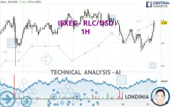 IEXEC - RLC/USD - 1H