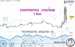 CONTENTOS - COS/USD - 1 Std.