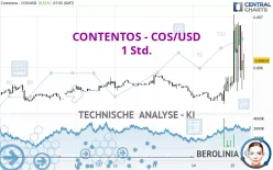 CONTENTOS - COS/USD - 1 Std.