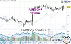 AUD/CHF - 15 min.