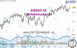 AIRBUS SE - Hebdomadaire