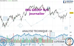 ING GROEP N.V. - Journalier