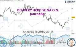 DELIVERY HERO SE NA O.N. - Journalier