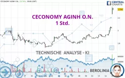 CECONOMY AGINH O.N. - 1 uur