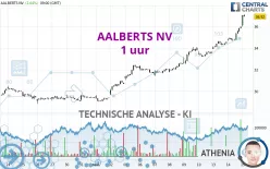 AALBERTS NV - 1 uur