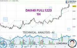 DAX40 FULL1224 - 1H