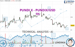 PUNDI X - PUNDIX/USD - 1H