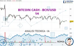 BITCOIN CASH - BCH/USD - 1H