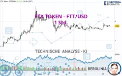 FTX TOKEN - FTT/USD - 1 Std.